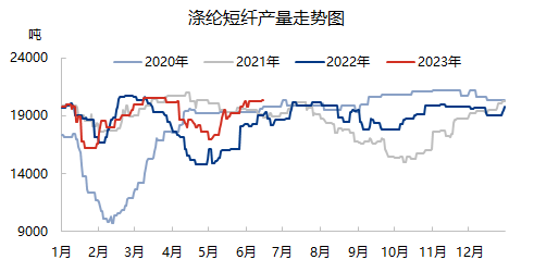 后续产量及库存将明显增加 纯碱价格走势近强远弱