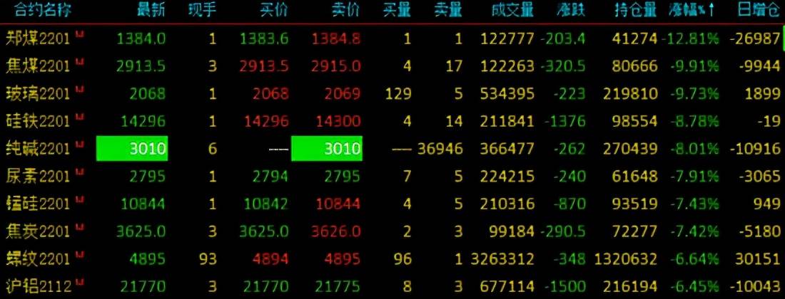 2023年10月12日今日纯碱现货价格最新消息