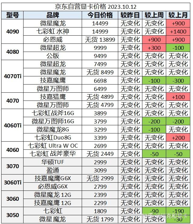 2023年10月12日今日现货聚丙烯价格多少钱一吨