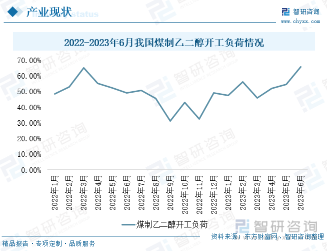 2023年10月12现货乙二醇最新价格多少钱一吨