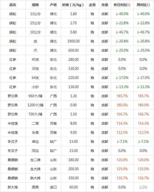 （2023年10月12日）今日乙二醇期货最新价格行情查询