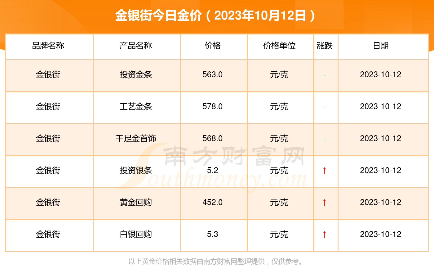 2023年10月12日今日乙二醇价格最新行情消息