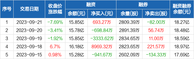 乙二醇期货10月13日主力小幅上涨0.44% 收报4102.0元