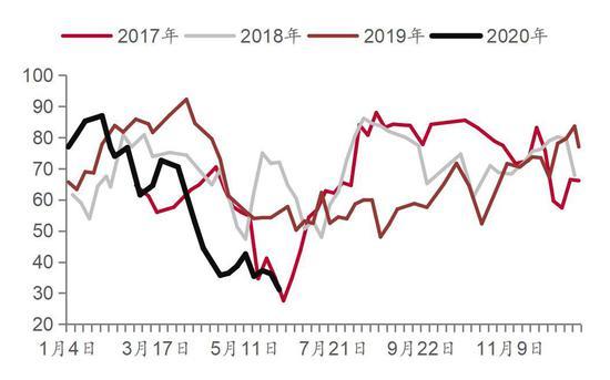 乙二醇期货10月13日主力小幅上涨0.44% 收报4102.0元