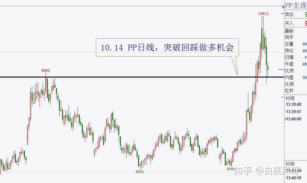 2023年10月14日今日乙二醇价格最新行情走势