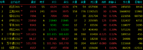 乙二醇期货主力连续3周K线收阴 原料端走弱