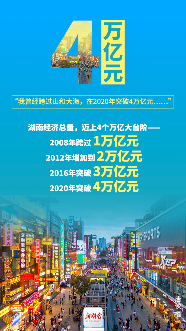 AIGC海报丨2022年中国研发经费投入总量突破3万亿元 投入强度持续提升