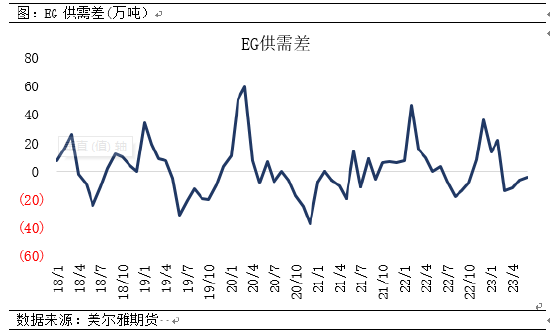 （2023年10月16日）今日乙二醇期货最新价格行情查询