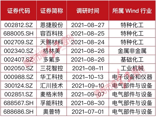 2023年10月16日今日乙二醇价格最新行情走势