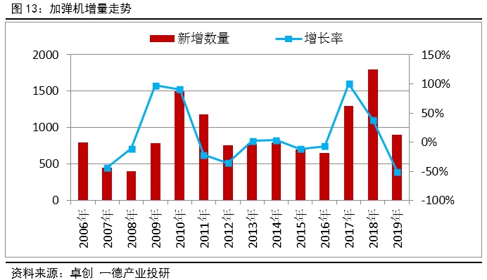 供需预期有所改善 MEG低位支撑偏强