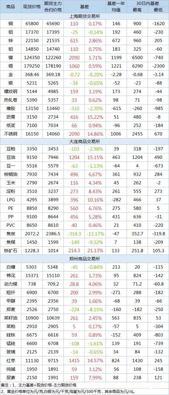 （2023年10月18日）今日乙二醇期货最新价格行情查询