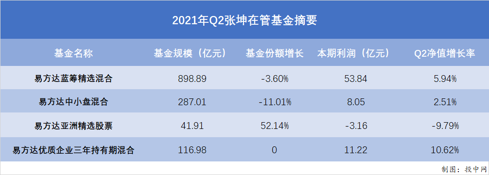 易方达全球优质企业混合基金正在发行