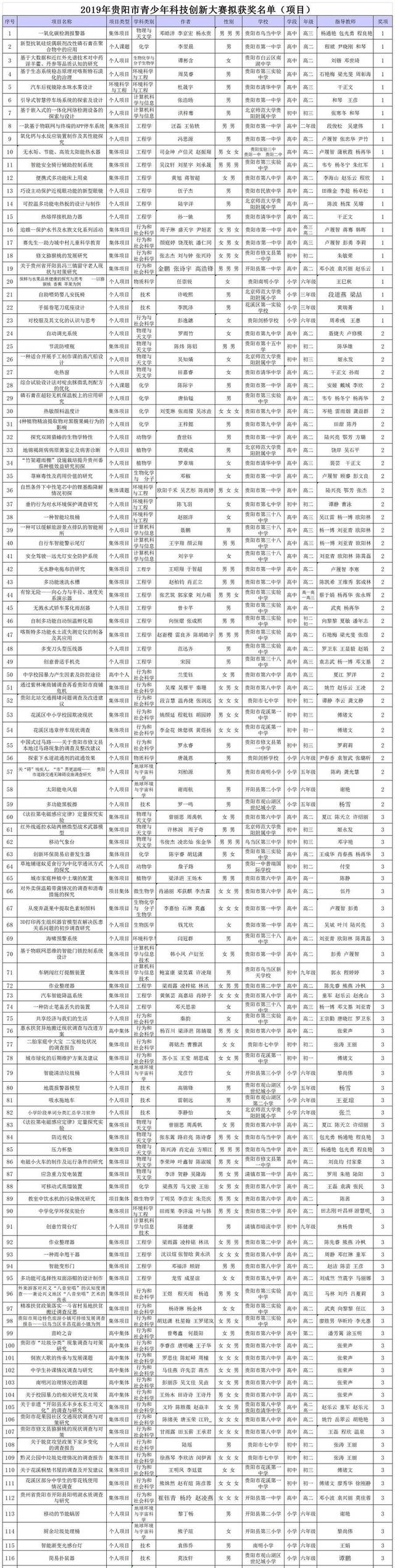 年内第五批拟入创新层企业名单公布 38家入选