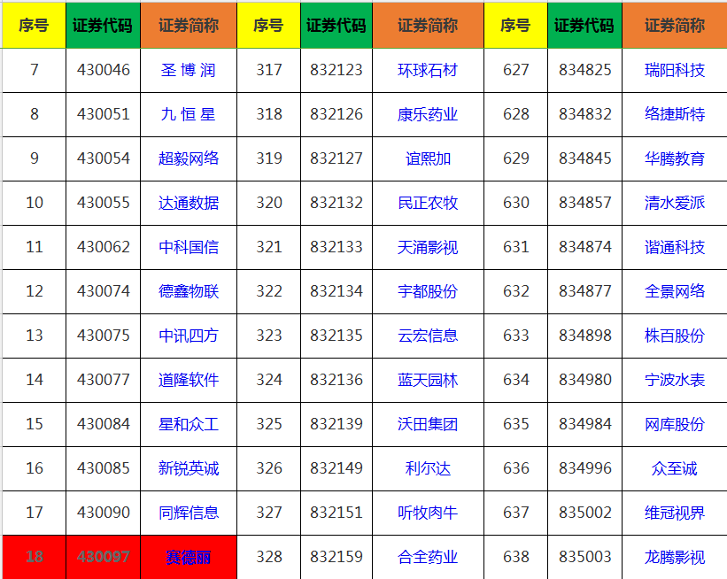 年内第五批拟入创新层企业名单公布 38家入选