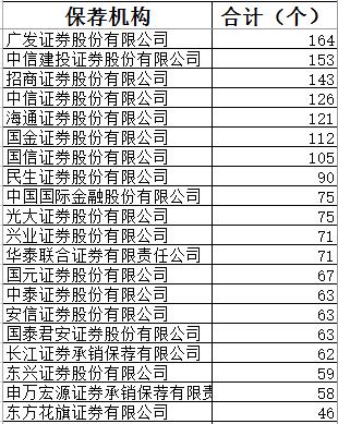 睿泽科技终止北交所IPO 保荐机构为东方投行