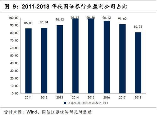 拥抱北交所改革机遇 券商应全链条“高质量投入”