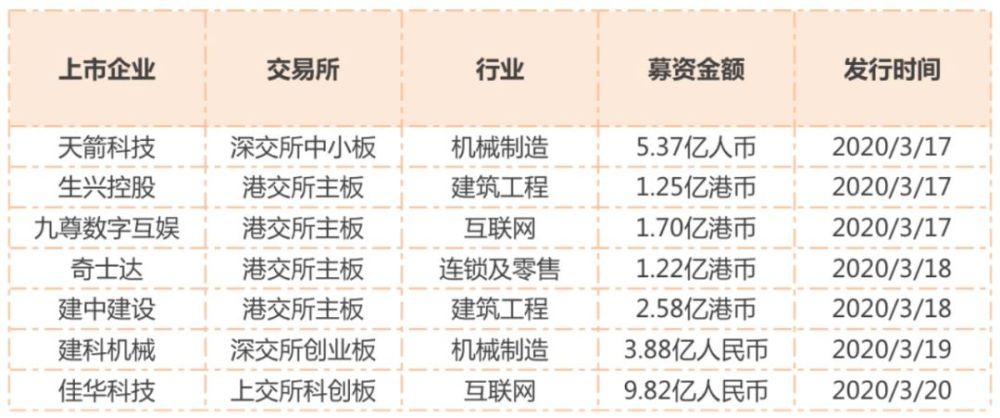 私募股权基金将加码北交所市场 促进“投早投小投科技”