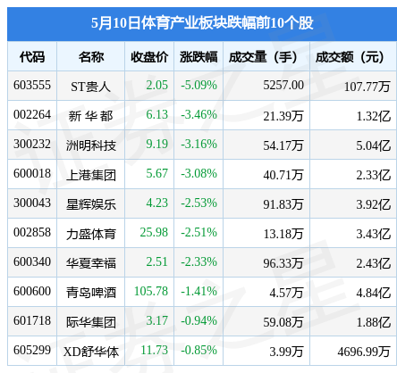 乙二醇期货10月18日主力小幅下跌0.56% 收报4075.0元