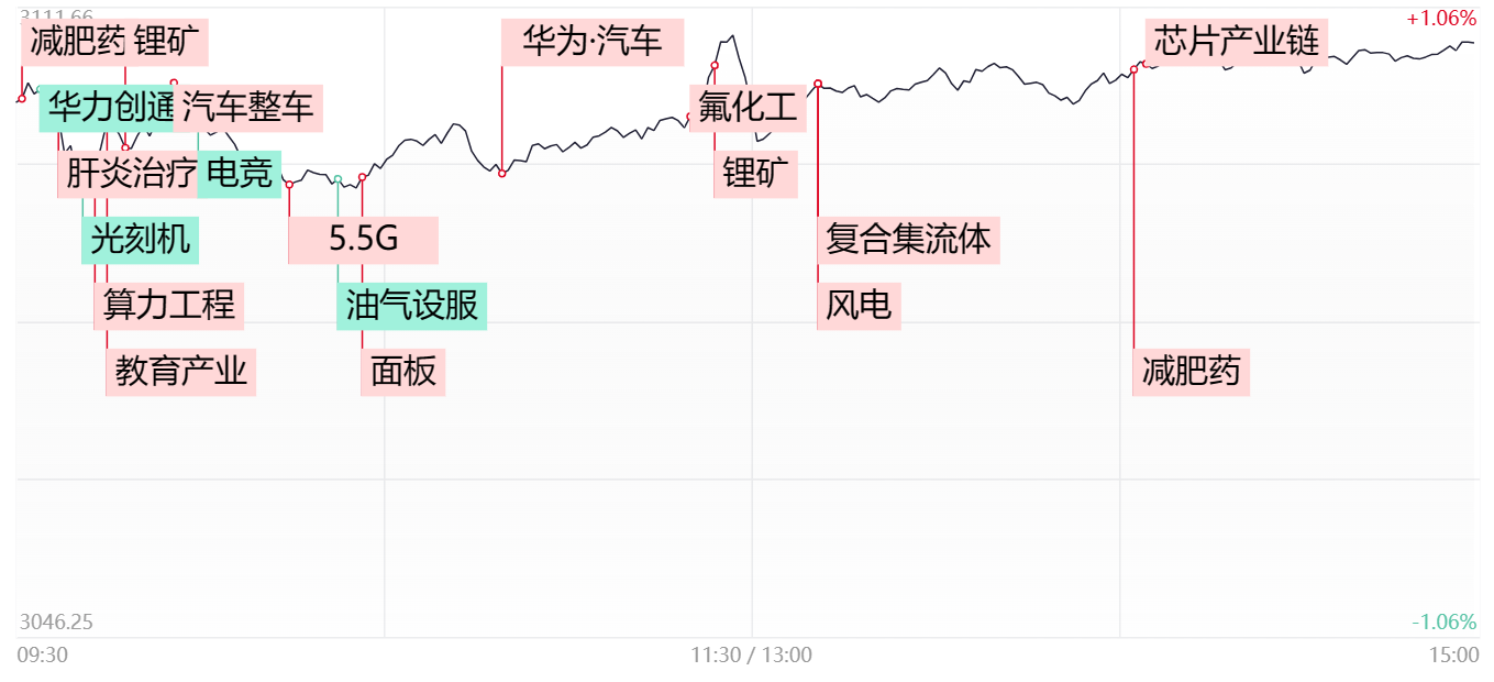 乙二醇期货10月18日主力小幅下跌0.56% 收报4075.0元