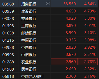 A股上市公司增持回购持续进行中 向市场传递积极信号