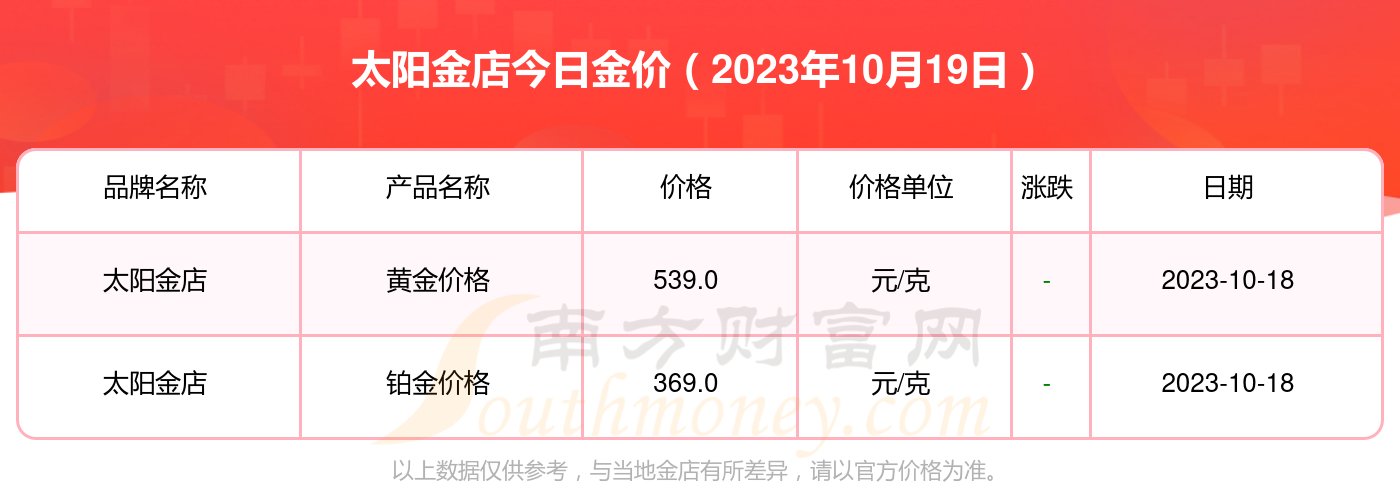 2023年10月19日乙二醇价格行情今日报价查询