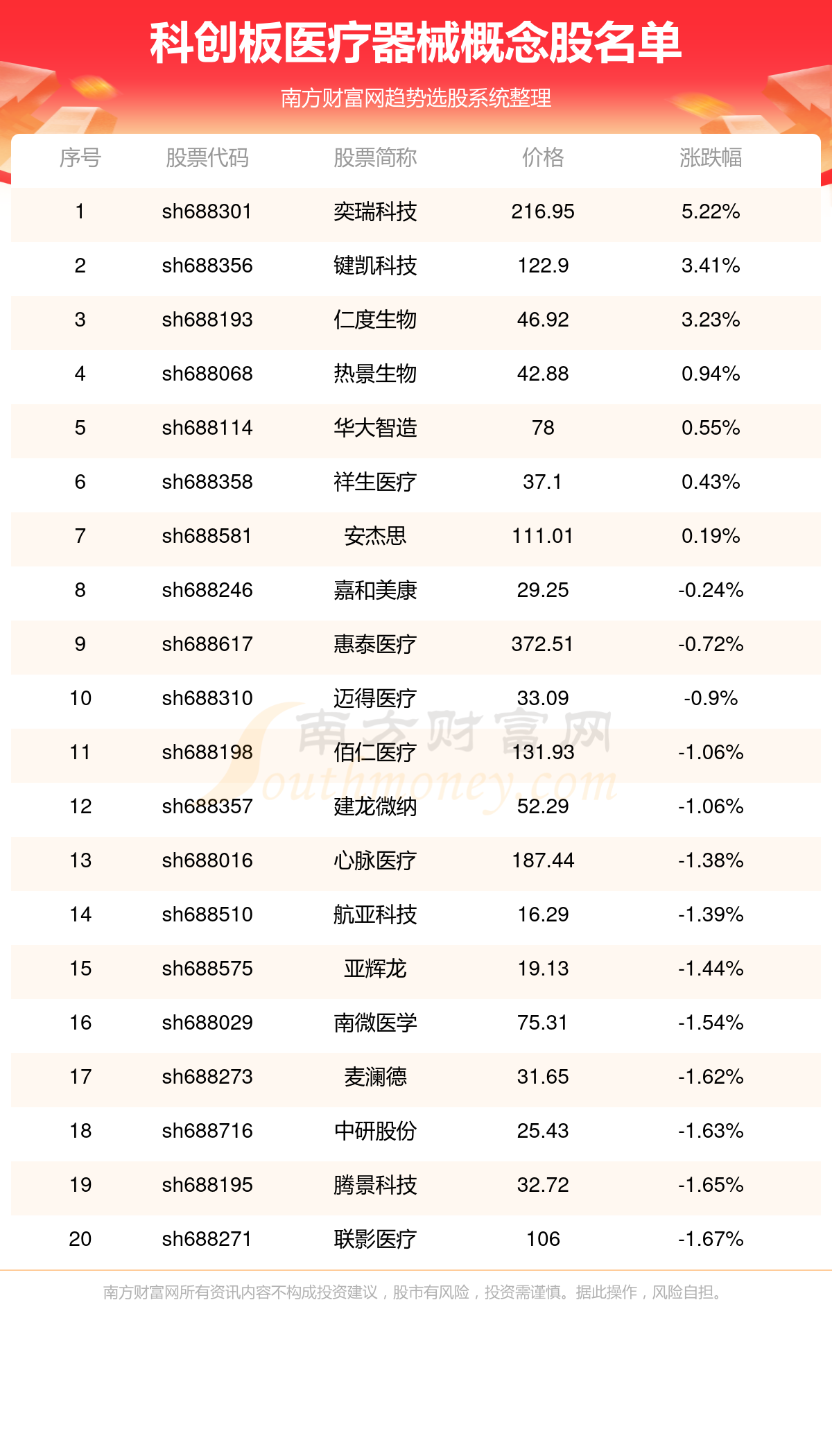 乙二醇期货10月19日主力小幅下跌0.22% 收报4079.0元