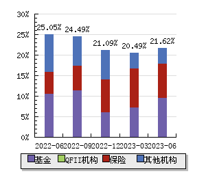 乙二醇期货10月19日主力小幅下跌0.22% 收报4079.0元