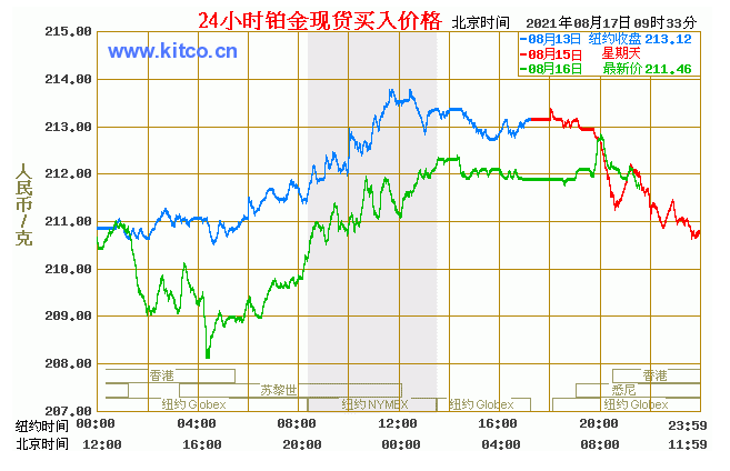 （2023年10月20日）今日乙二醇期货最新价格行情查询