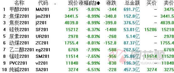 2023年10月20日今日现货乙二醇最新价格多少钱一吨