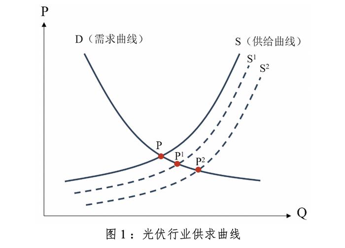 目标产能20GW TCL中环沙特阿拉伯光伏项目再进一程