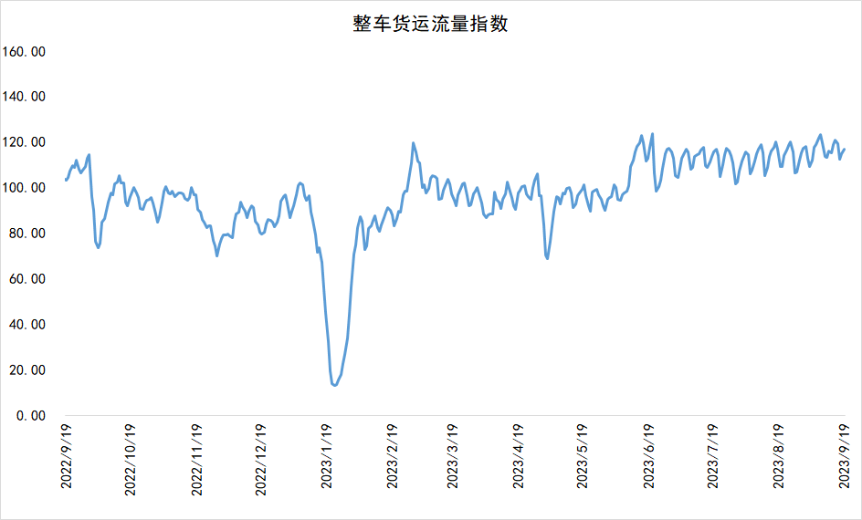 10月20日收盘乙二醇期货持仓较上日减持13945手