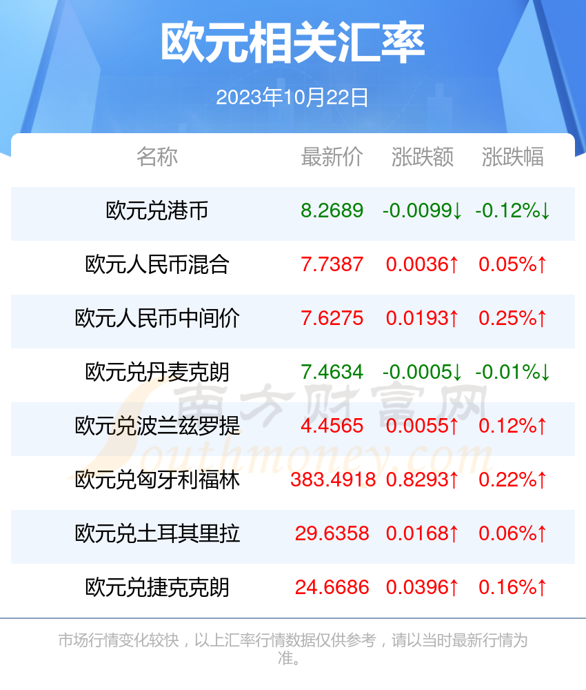 2023年10月22日乙二醇报价最新价格多少钱