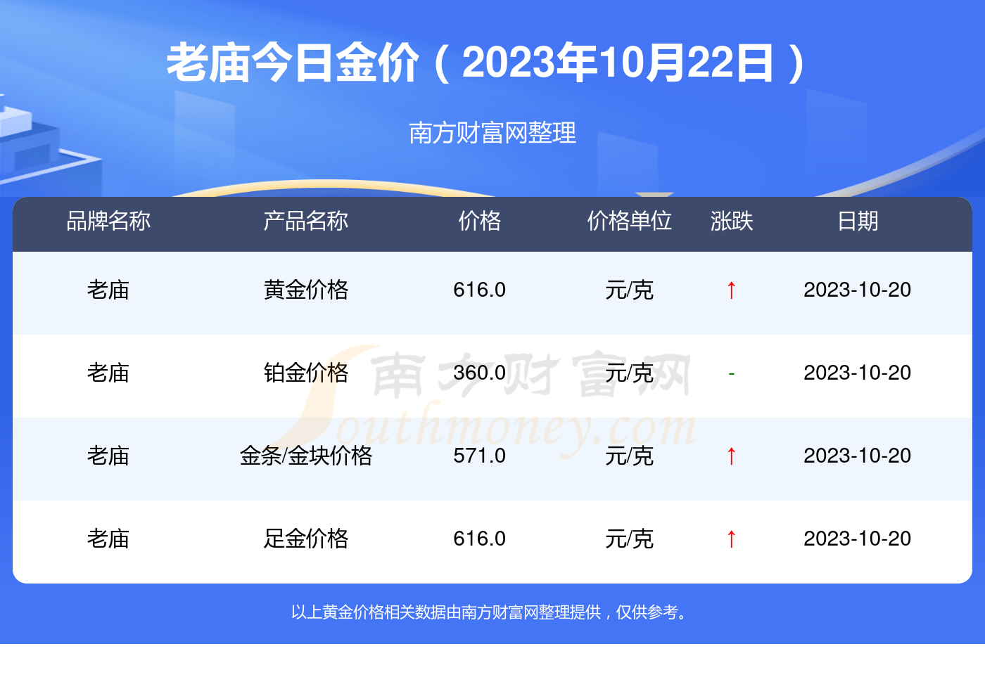 2023年10月22日乙二醇报价最新价格多少钱