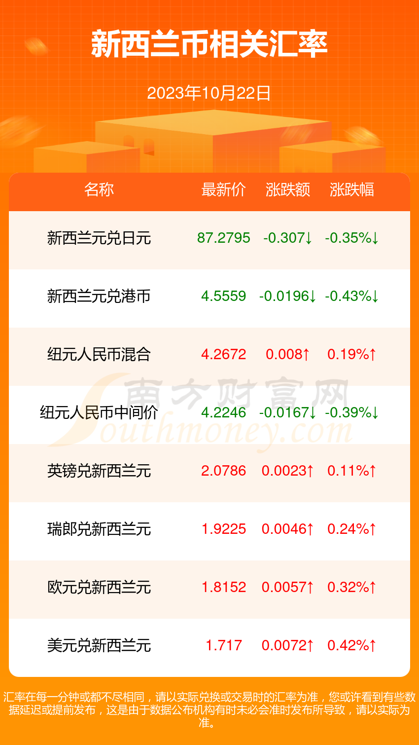 2023年10月22日乙二醇报价最新价格多少钱