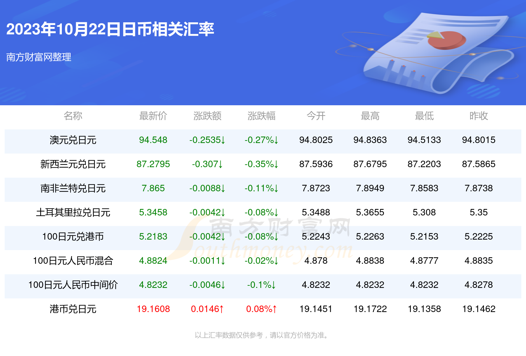 2023年10月22日乙二醇报价最新价格多少钱