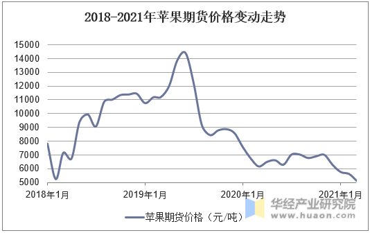 乙二醇期货最新行情分析 成本端出现企稳走势