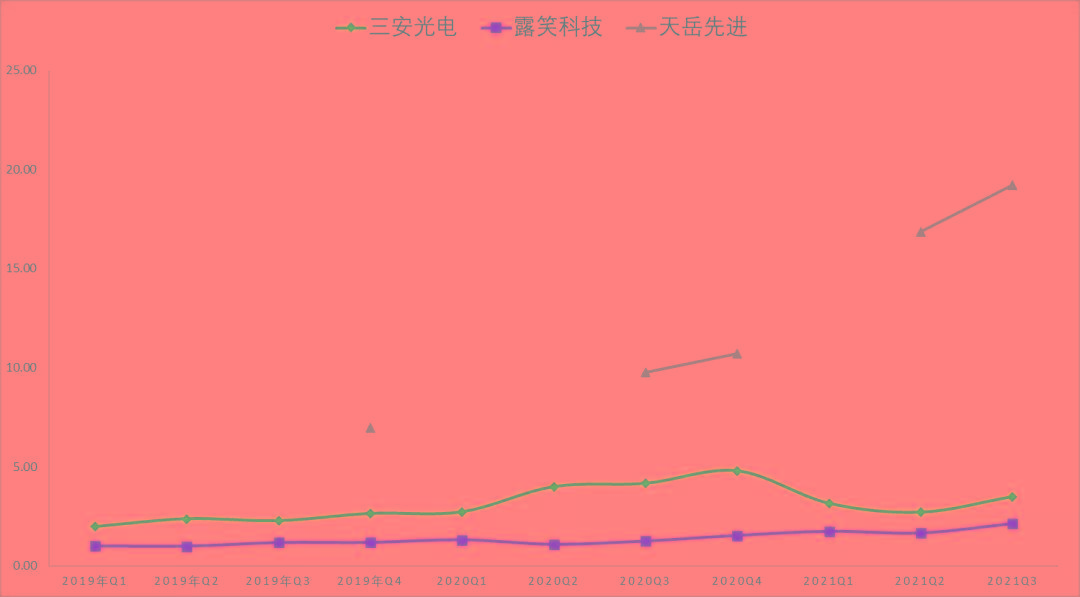 湖南三安碳化硅产品取得阶段性进展