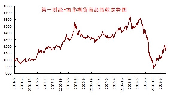 10月24日乙二醇期货持仓龙虎榜分析：乙二醇期货后市是否能维持上行趋势