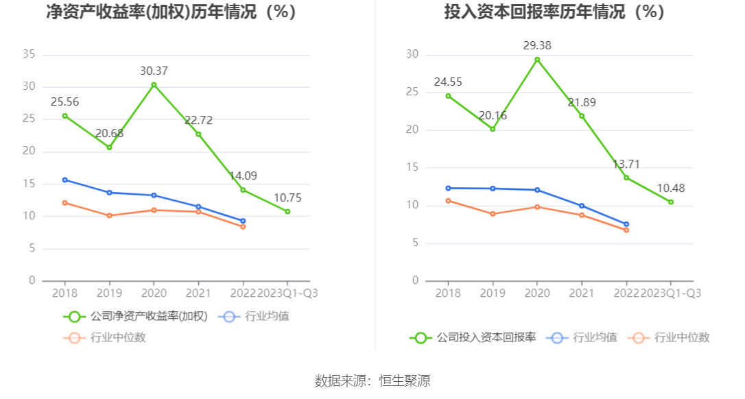 10月24日收盘乙二醇期货资金流入439.09万元