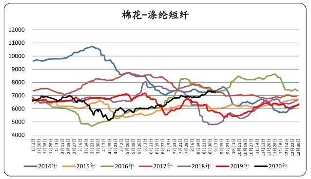 10月24日乙二醇期货持仓龙虎榜分析：乙二醇期货后市是否能维持上行趋势