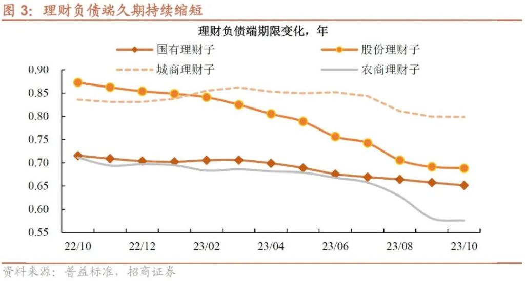 2023年四季度债市研判六人谈在京举行