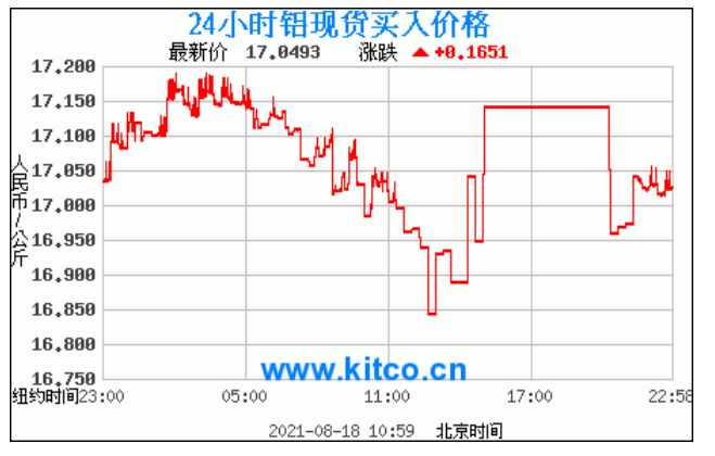 （2023年10月25日）今日乙二醇期货最新价格行情查询