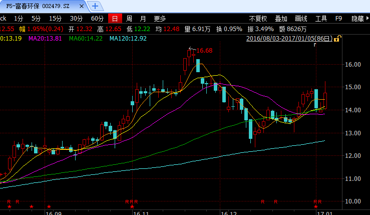 汇金买入ETF指数基金发展引人注目