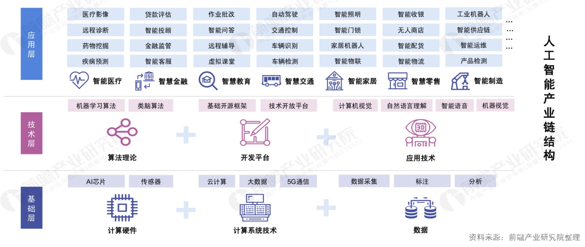 杨元庆：打造“从口袋到云端”能力和全景式人工智能