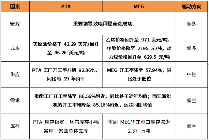 供需预期有所改善 MEG低位仍有支撑