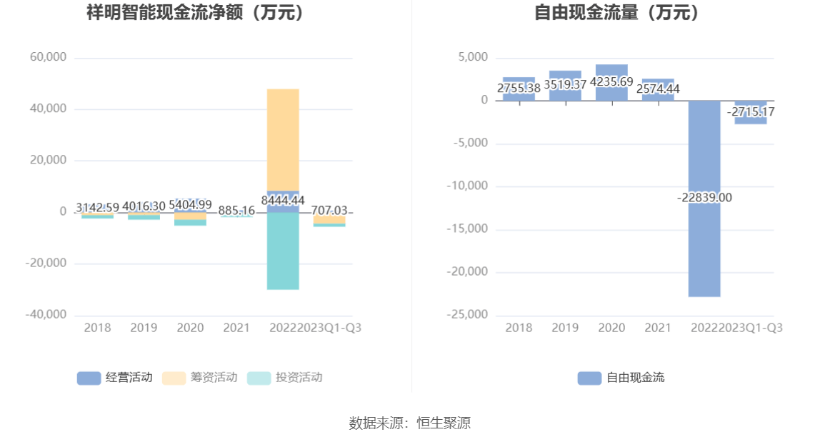 10月25日收盘乙二醇期货持仓较上日减持20747手