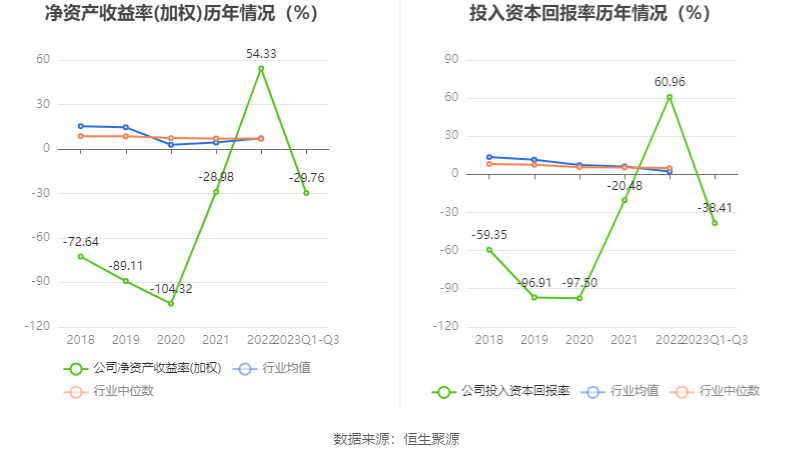 10月25日收盘乙二醇期货持仓较上日减持20747手