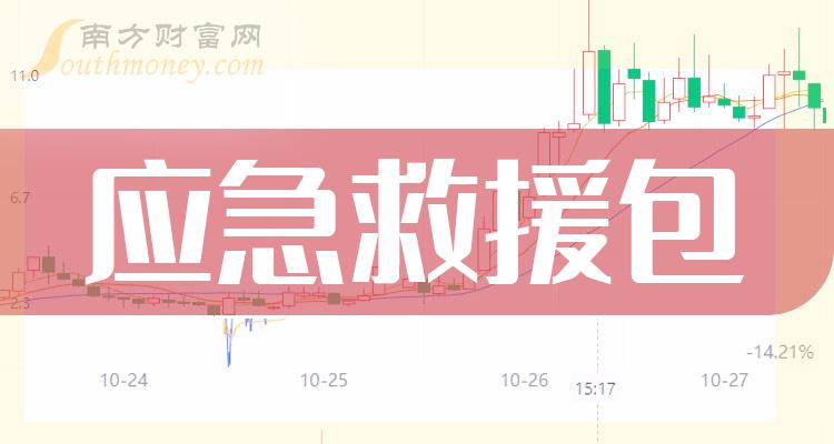 10月26日收盘乙二醇期货资金流出1496.07万元