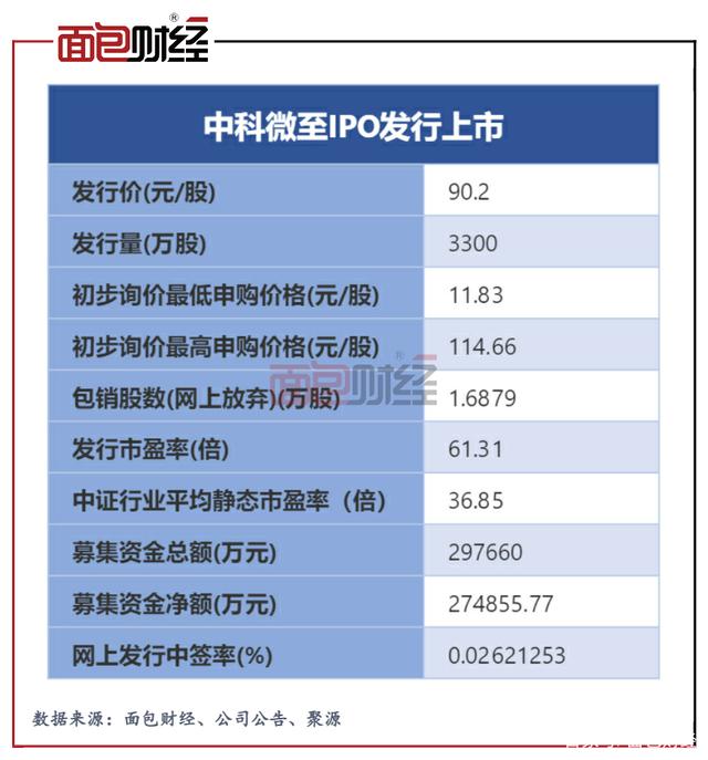 10月26日收盘乙二醇期货资金流出1496.07万元