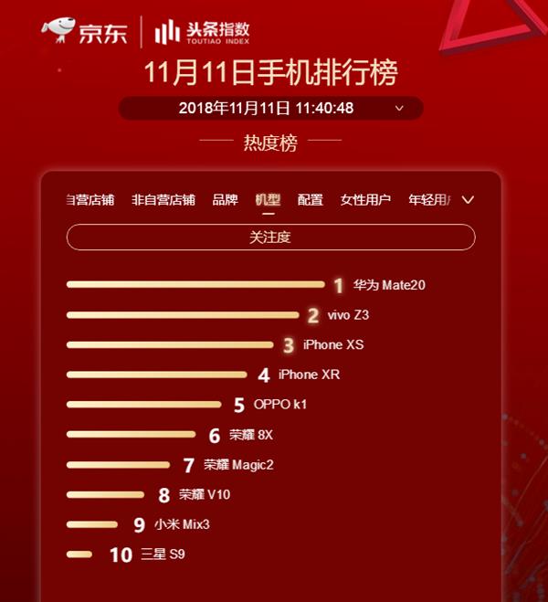 天猫双11：更快、更好、更优和更绿成物流四大特征